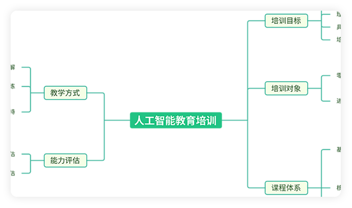 人工智能教育培训导图示例