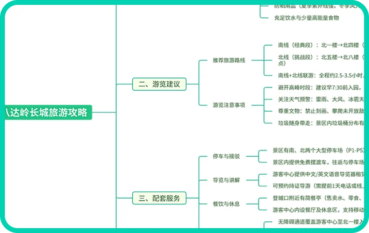 AI生成旅游攻略导图示例